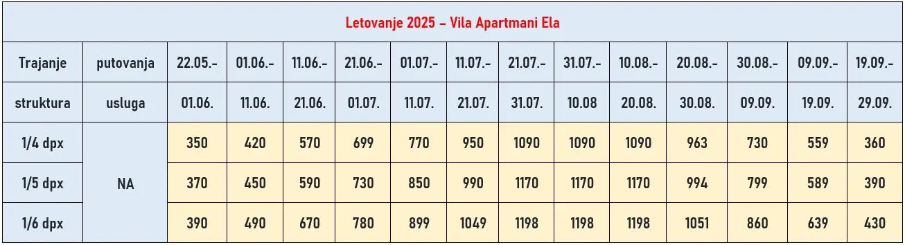 vila-apartmani-ela-nea-kalikratia-cene