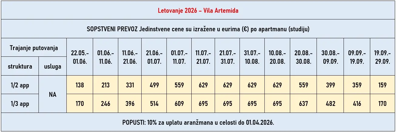 vila-artemida-nea-kalikratia-cene