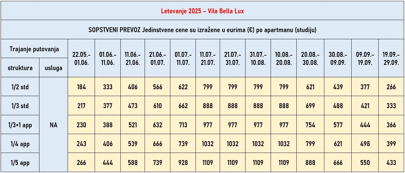 vila-bella-lux-nea-kalikratia-cene