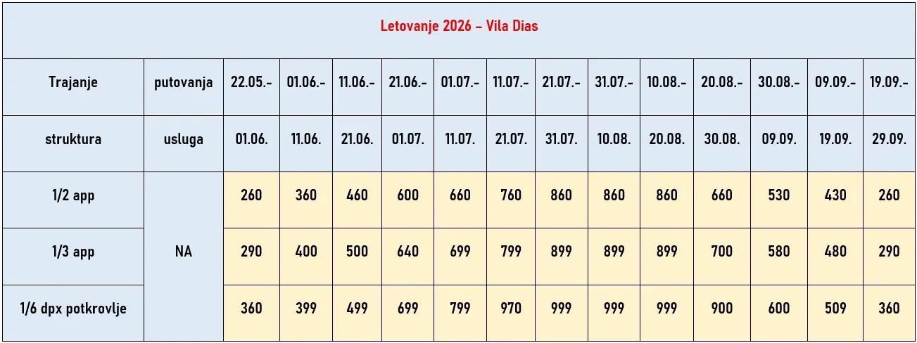 vila-dias-nea-kalikratia-cene vila-dias-nea-kalikratia-cene