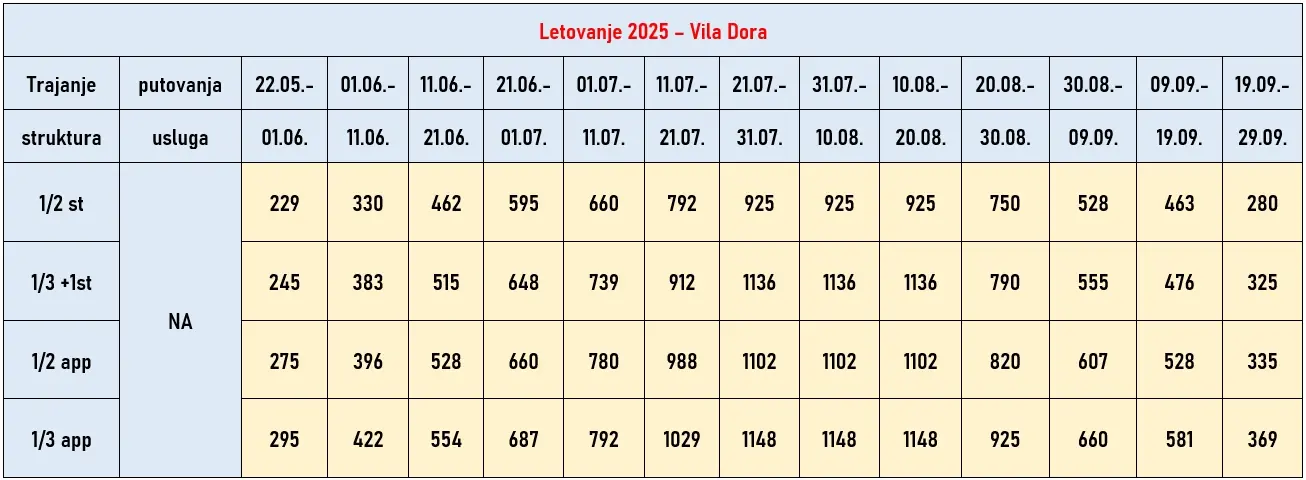 vila-dora-nea-kalikratia-cene