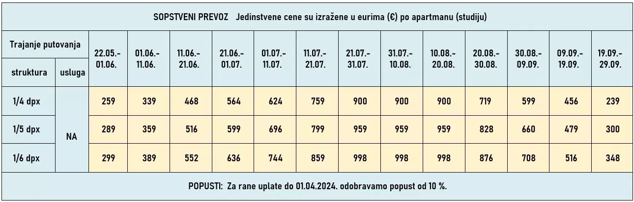 vila-ela-nea-kalikratia-cene