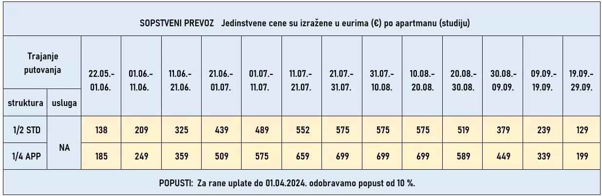 vila-irini-nea-kalikratia-cene