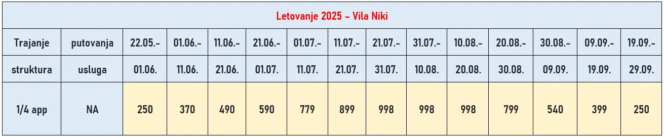 vila-niki-nea-kalikratia-cene