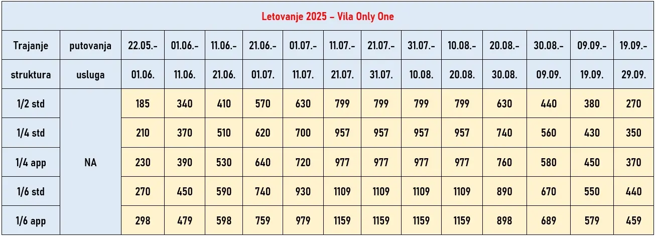 vila-only-one-nea-kalikratia-cene