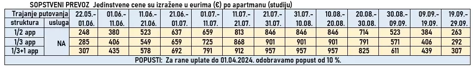 vila-sofia-nea-kalikratia-cene