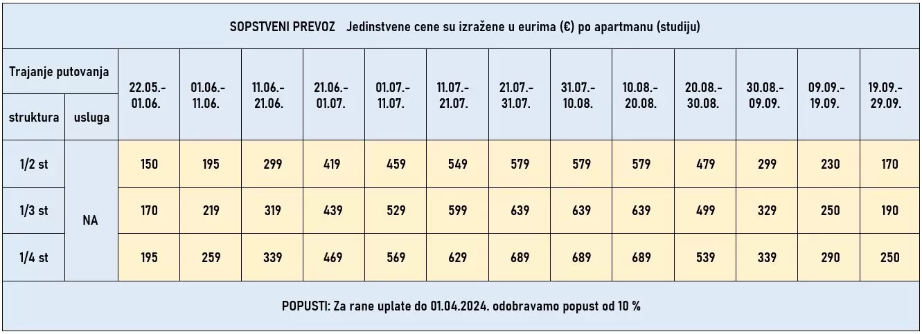 vila-sofokles-nea-kalikratia-cene