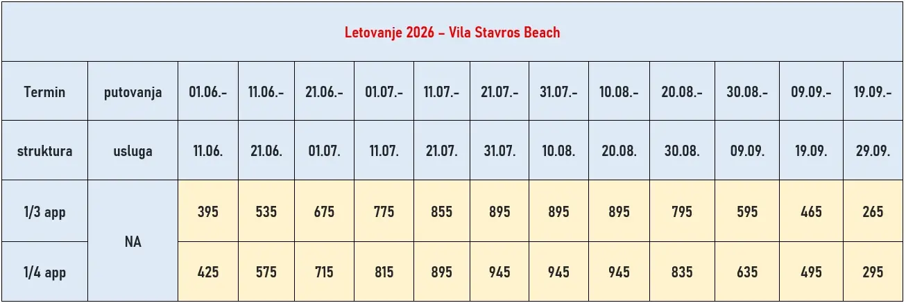 vila-stavros-beach-nea-skioni-cene vila-stavros-beach-nea-skioni-cene