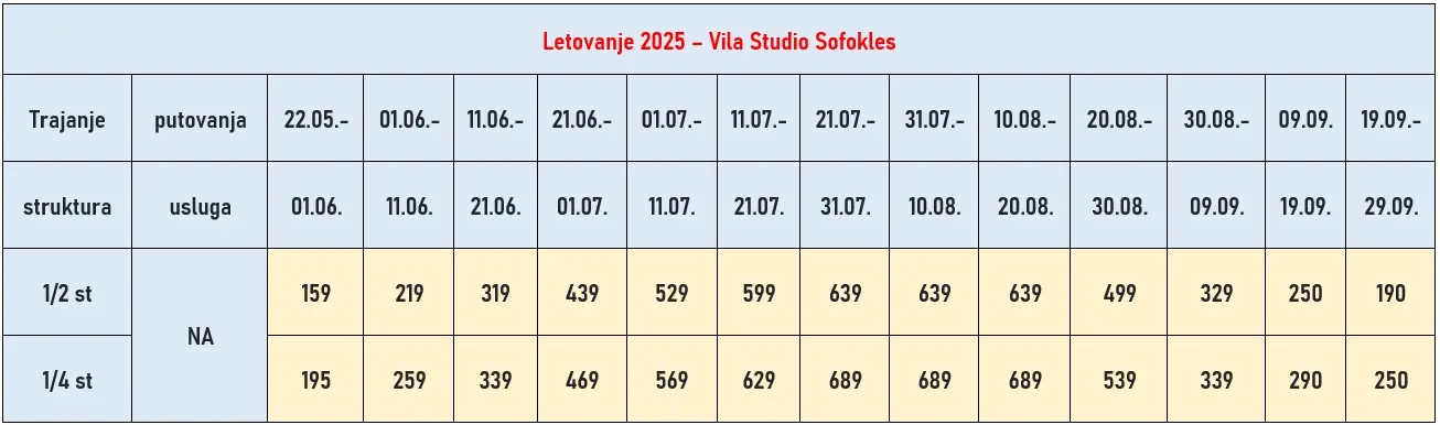 vila-studio-sofokles-nea-kalikratia-cene