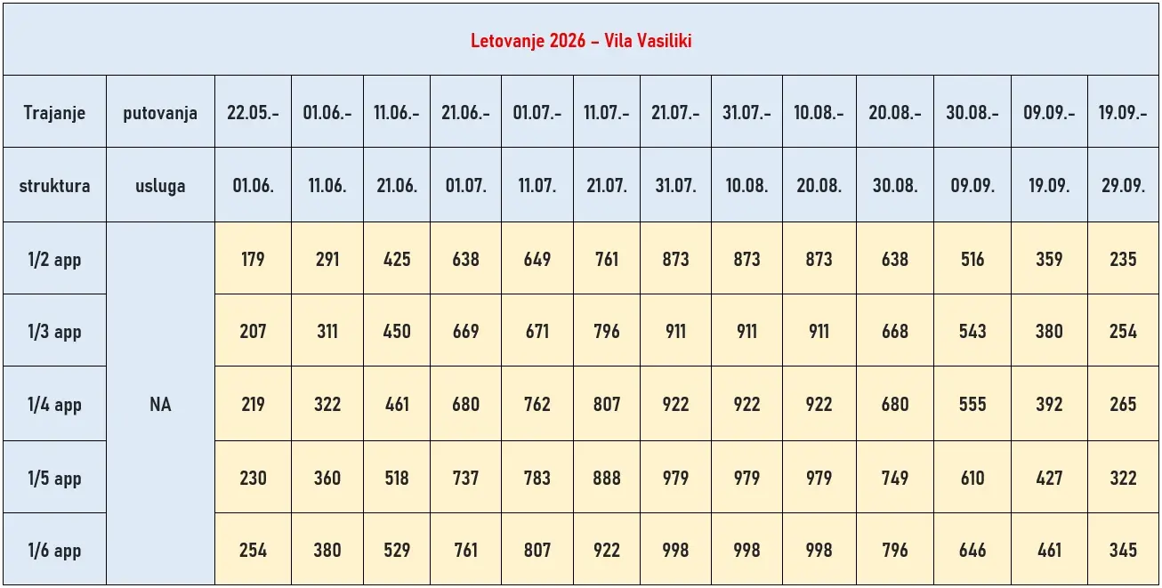 vila-vasiliki-nea-kalikratia-cene vila-vasiliki-nea-kalikratia-cene