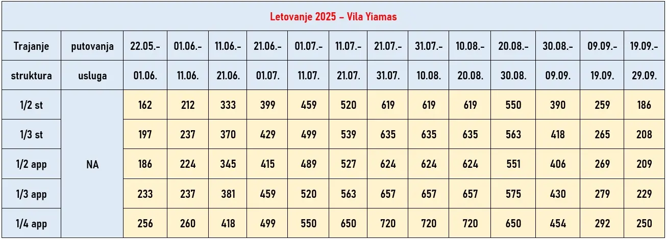 vila-yiamas-skala-furka-cene