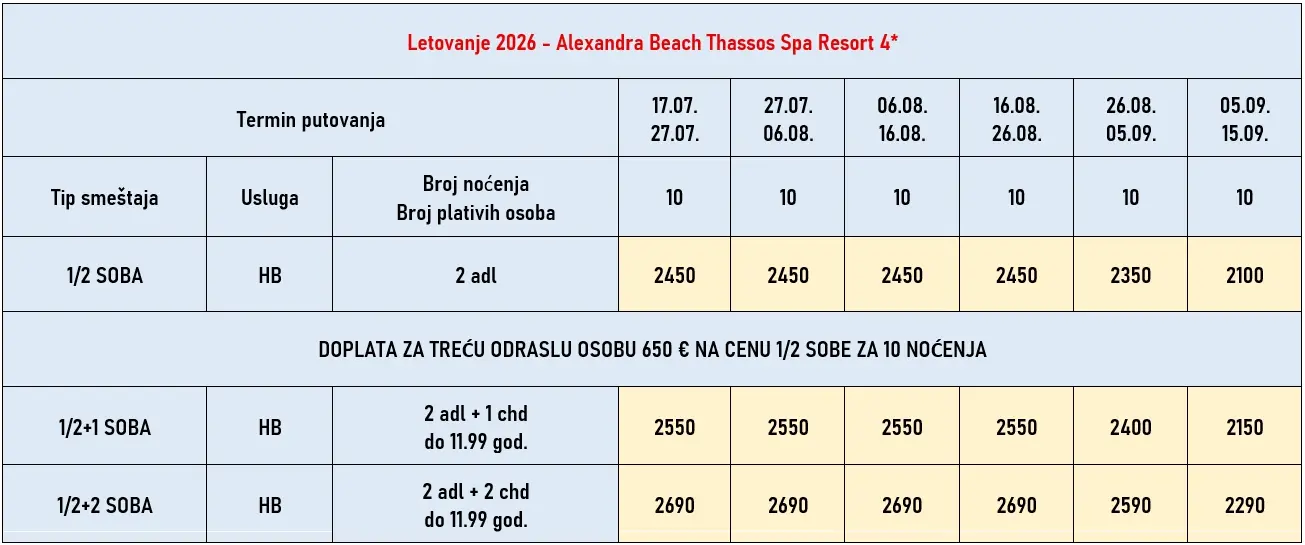 hotel-alexandra-beach-tasos-cene