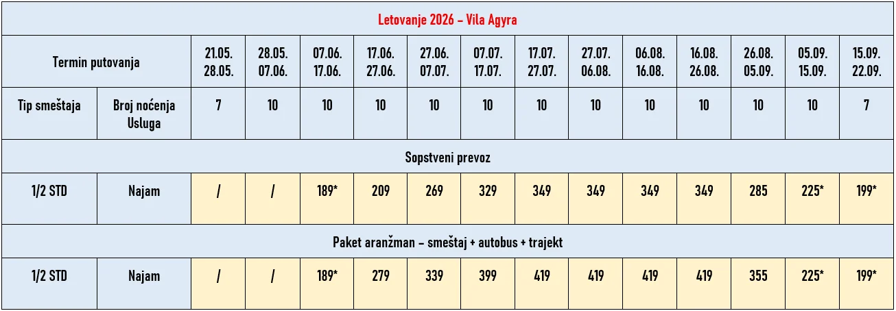 vila-agyra-tasos-cene