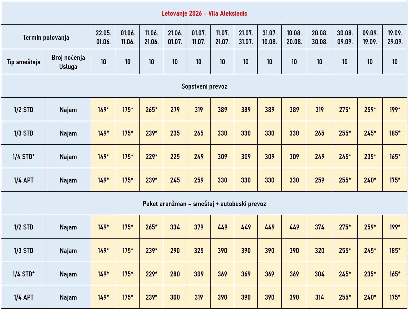 vila-aleksiadis-lutra-cene