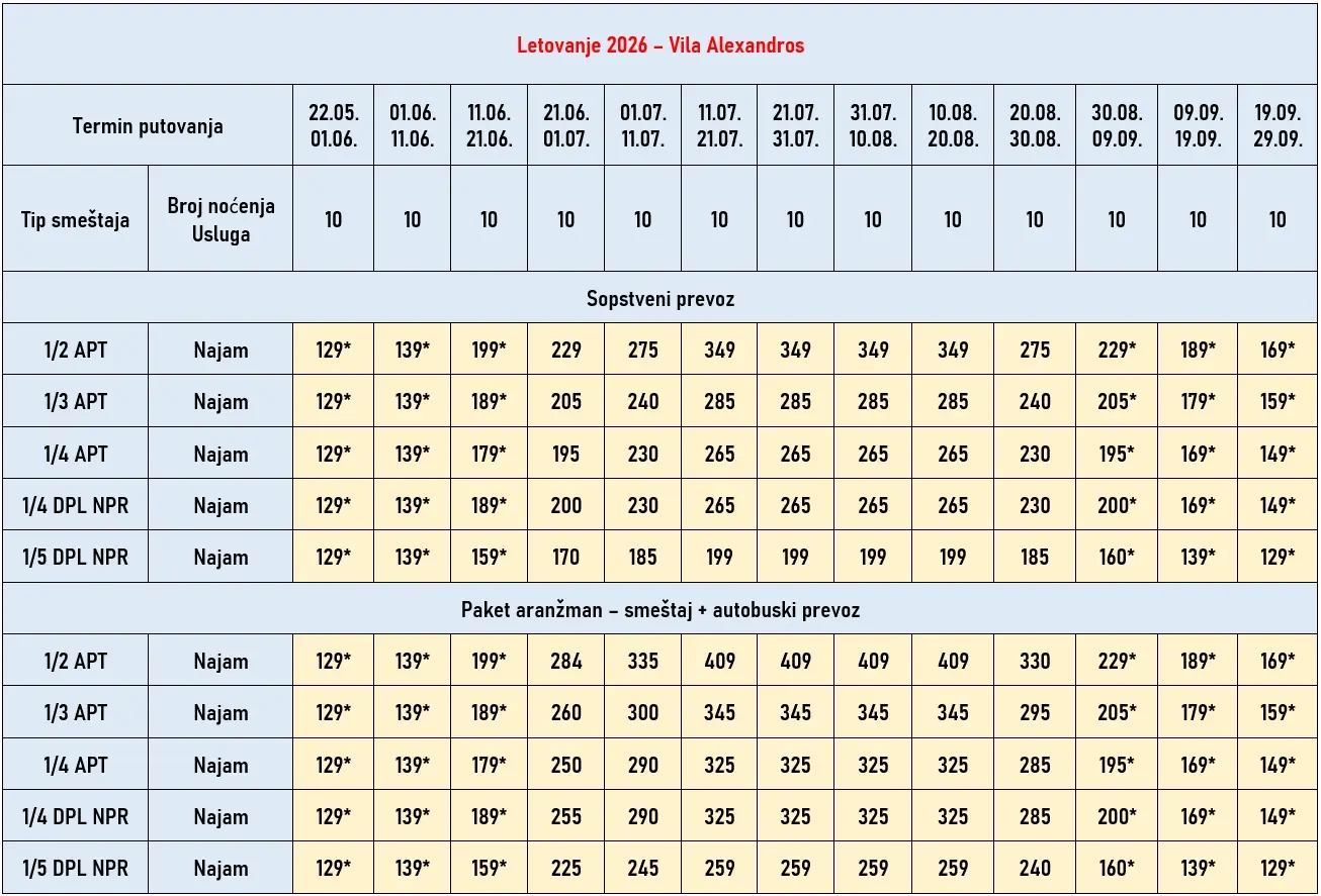 vila-alexandros-siviri-cene