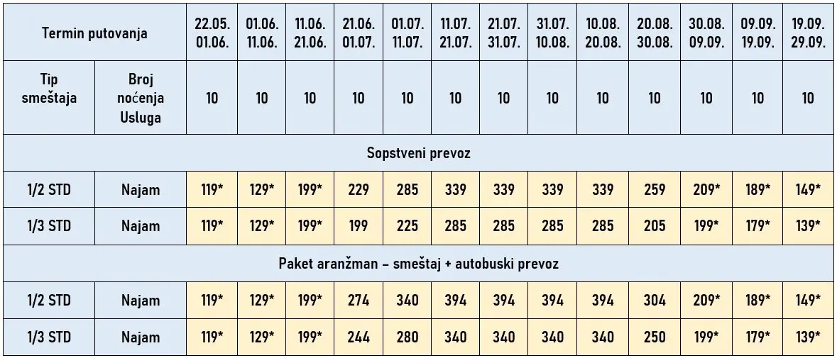 vila-anastasia-skala-furka-cene