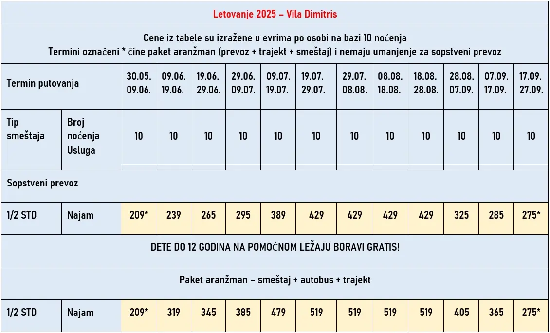 vila-dimitris-krf-cene