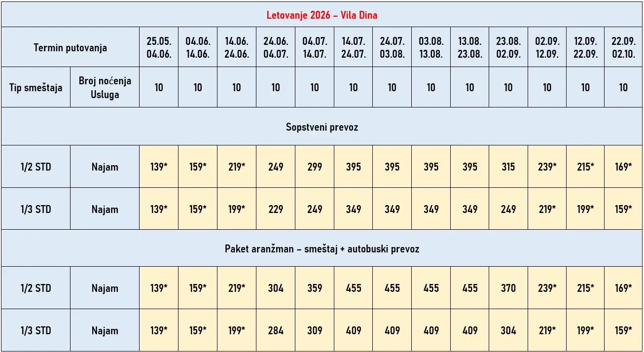 vila-dina-kalitea-cene