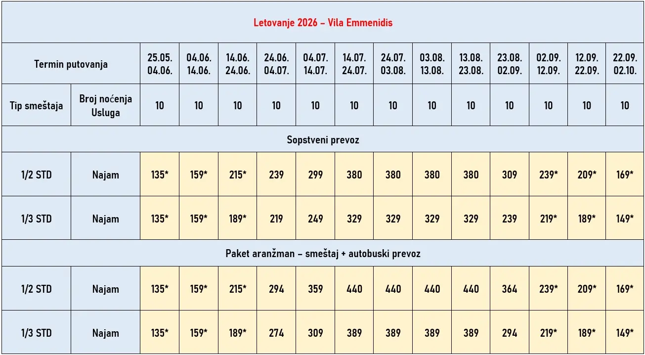 vila-emmenidis-kalitea-cene vila-emmenidis-kalitea-cene