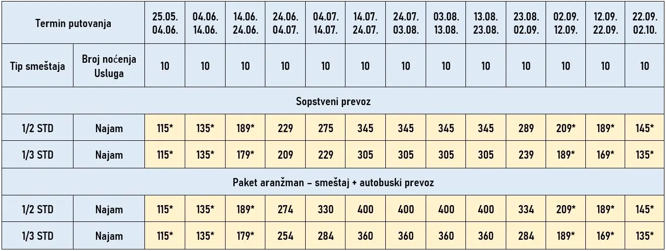 vila-fani-kalitea-cene