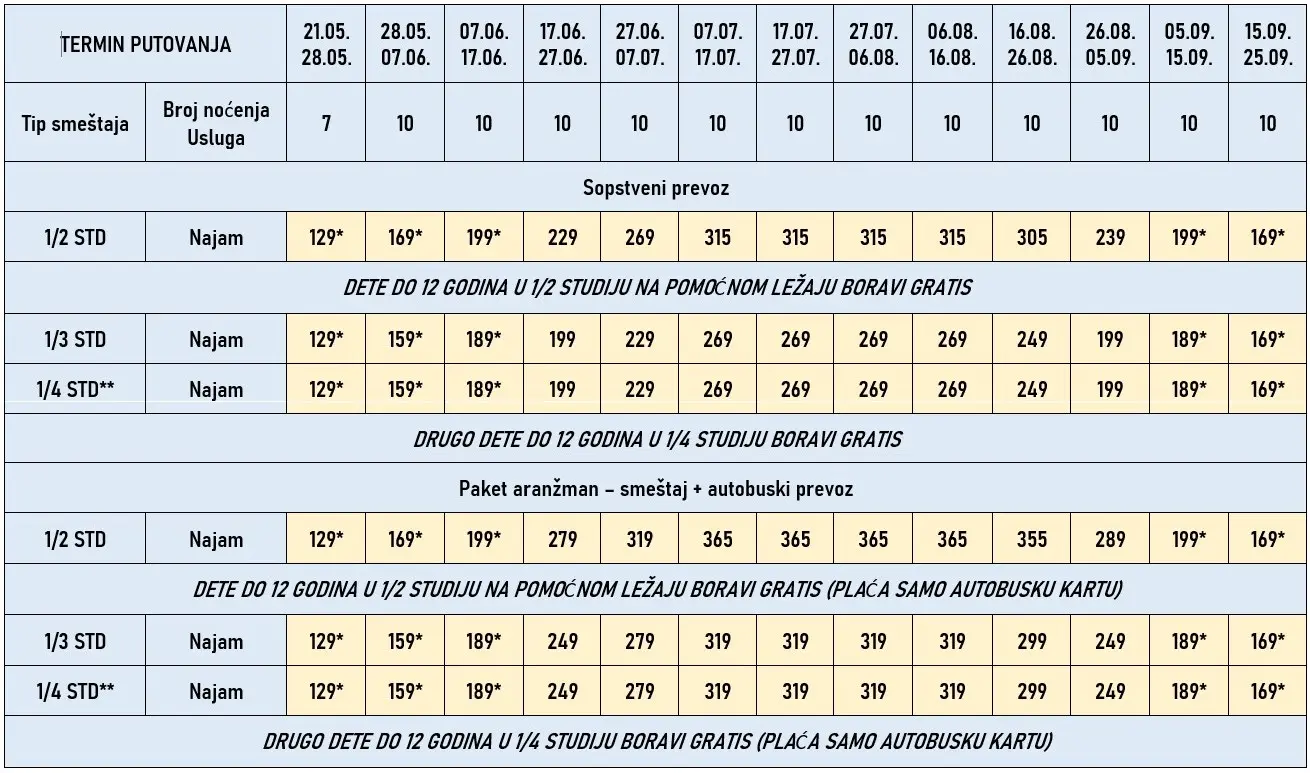 vila-hotel-apart-antonico-stavros-cene