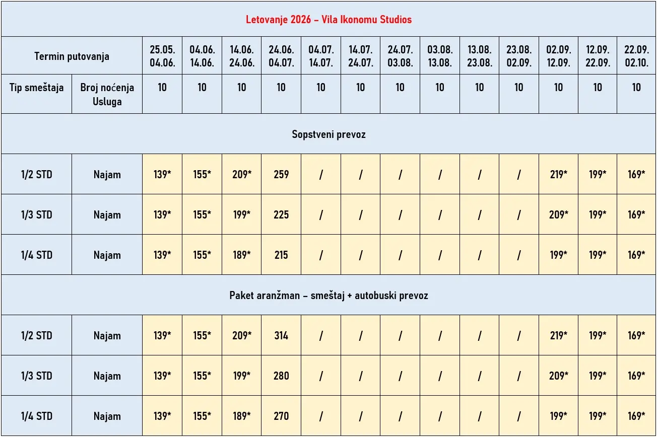 vila-ikonomu-studio-pefkohori-cene vila-ikonomu-studio-pefkohori-cene