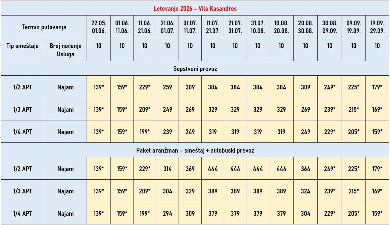 vila-kassandros-siviri-cene vila-kassandros-siviri-cene