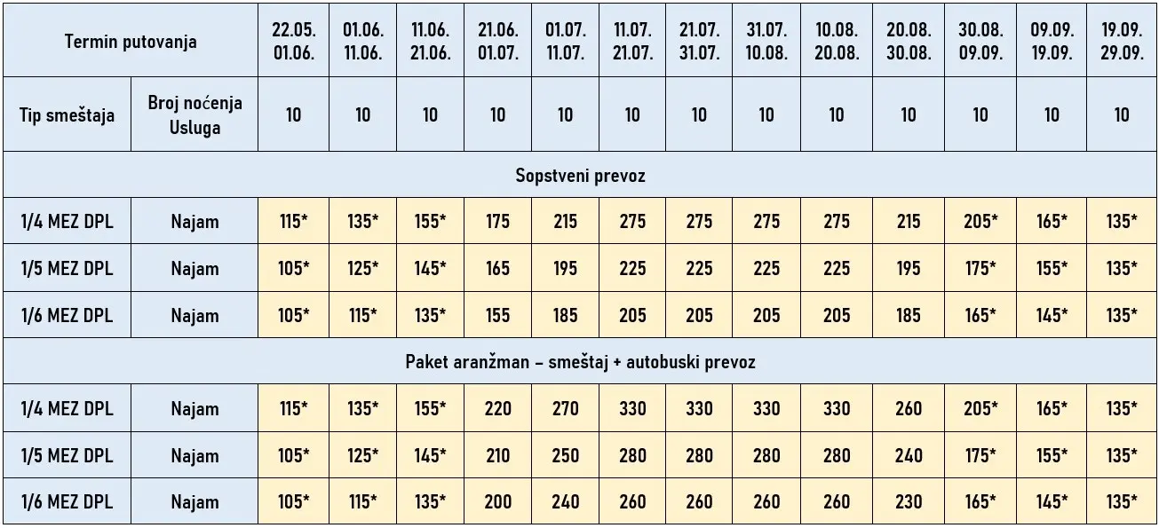 vila-lemoni-mezonete-nea-skioni-cene