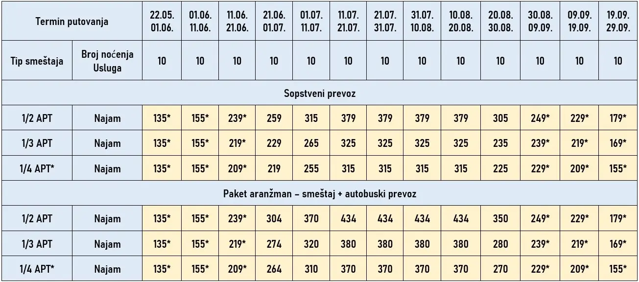 vila-mesidrili-mola-kaliva-cene