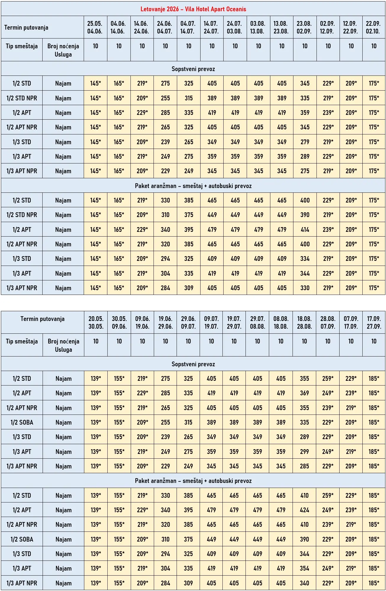 vila-oceanis-kalitea-cene