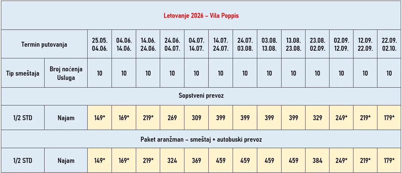 vila-poppis-kalitea-cene