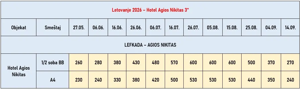 hotel-agios-nikitas-lefkada-cene