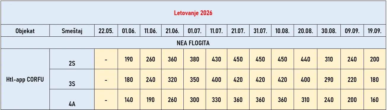 hotel-app-corfu-nea-flogita-cene hotel-app-corfu-nea-flogita-cene