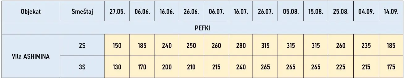 vila-ashimina-pefki-evia-cene