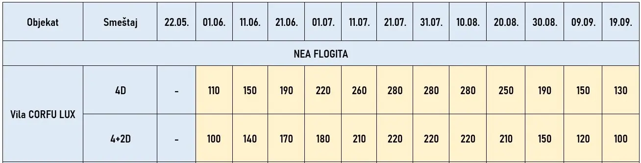 vila-corfu-lux-neaflogita-cene