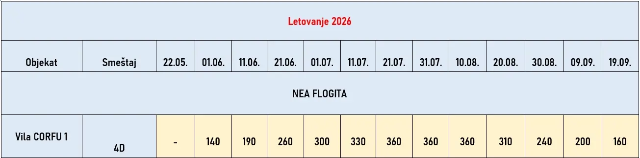 vila-corfu1-nea-flogita-cene vila-corfu1-nea-flogita-cene