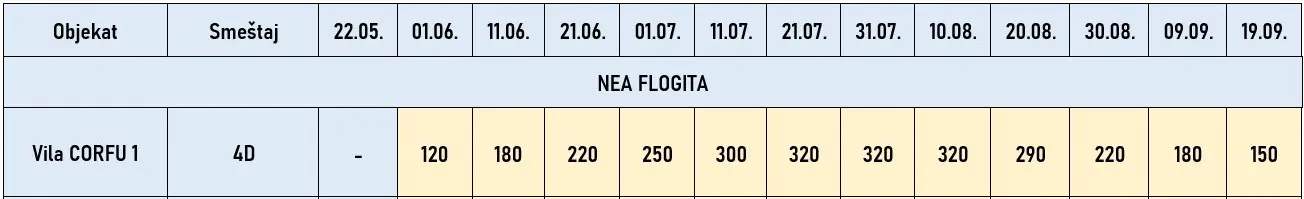 vila-corfu1-neaflogita-cene