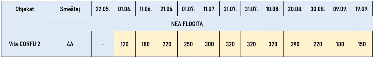 vila-corfu2-neaflogita-cene