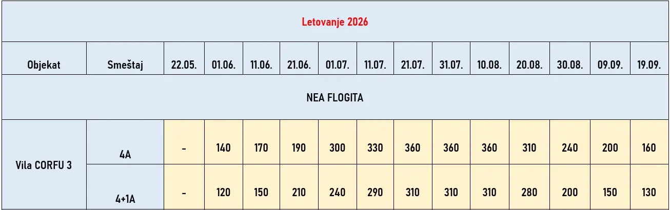 vila-corfu3-nea-flogita-cene vila-corfu3-nea-flogita-cene