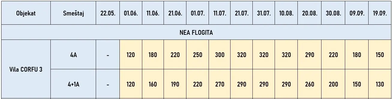 vila-corfu3-neaflogita-cene