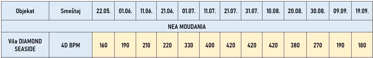 vila-diamond-seaside-nea-moudania-cene