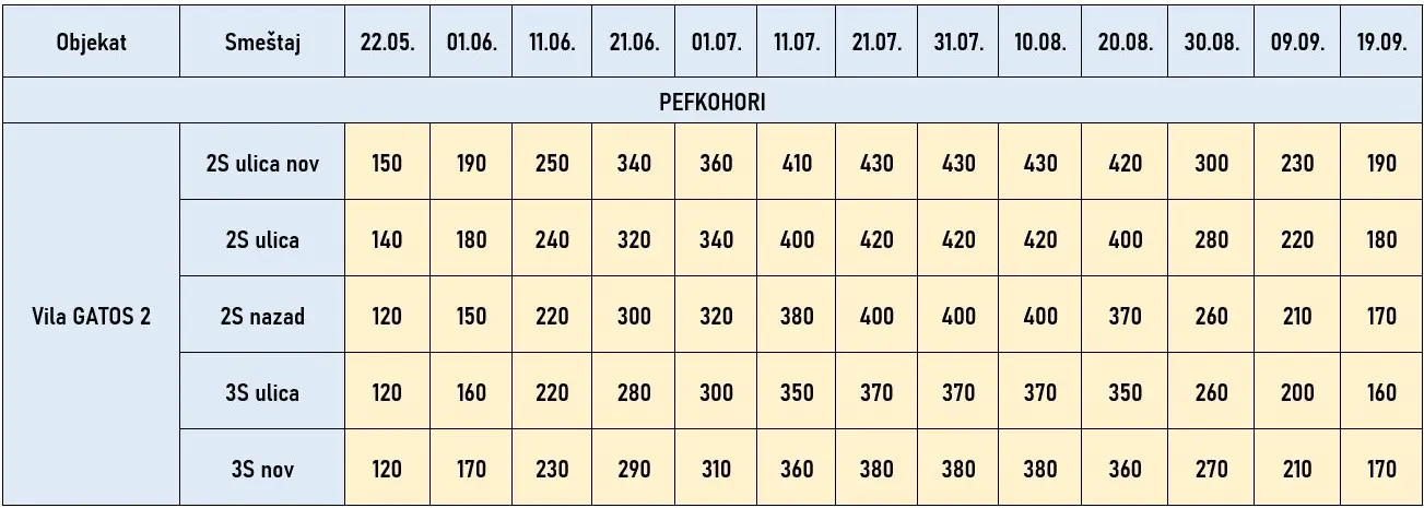 vila-gatos2-pefkohori-cene