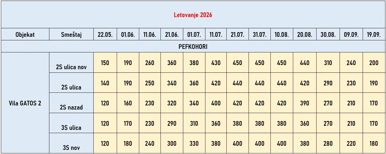 vila-gatos2-pefkohori-cene vila-gatos2-pefkohori-cene
