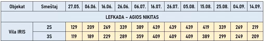 vila-iris-lefkada-cene