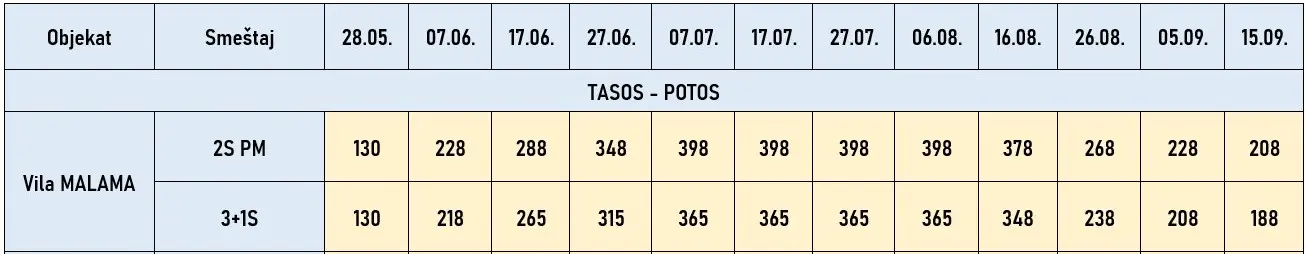 vila-malama-tasos-cene