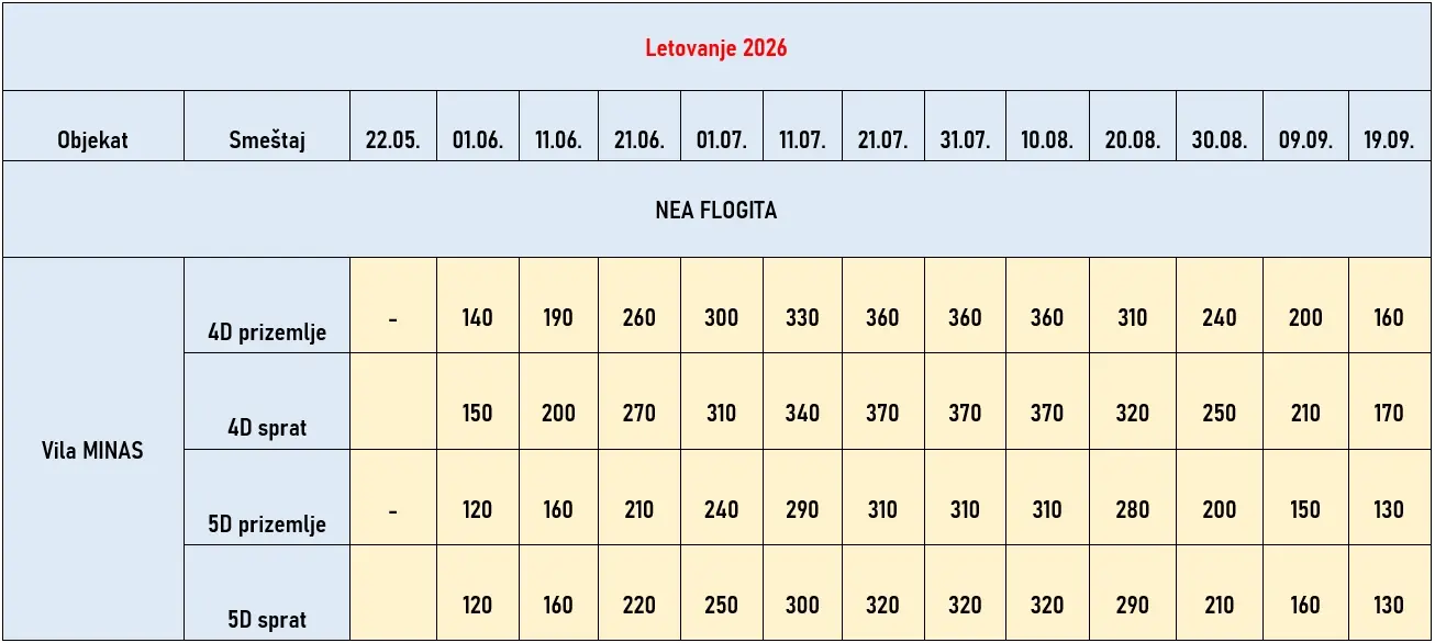 vila-minas-nea-flogita-cene vila-minas-nea-flogita-cene