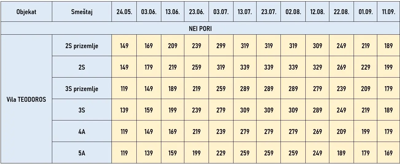 vila-teodoros-nei-pori-cene