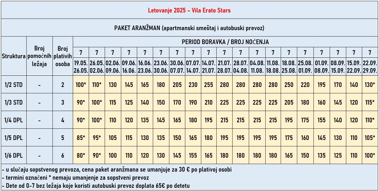 hotel-erato-stars-paralia-cene