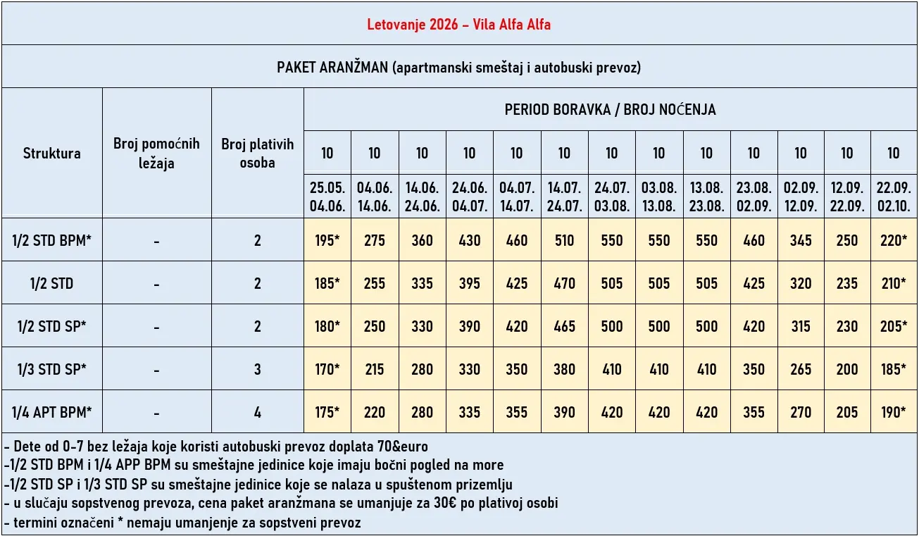 vila-alfa-alfa-neos-marmaras-cene