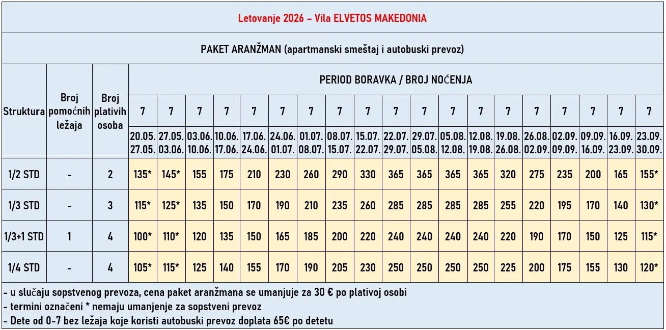 vila-elvetos-makedonia-nea-vrasna-cene